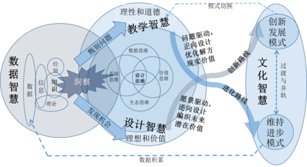 與時(shí)俱進(jìn)，道阻且長 數(shù)字文化創(chuàng)意內(nèi)容應(yīng)用服務(wù)的機(jī)遇與挑戰(zhàn)